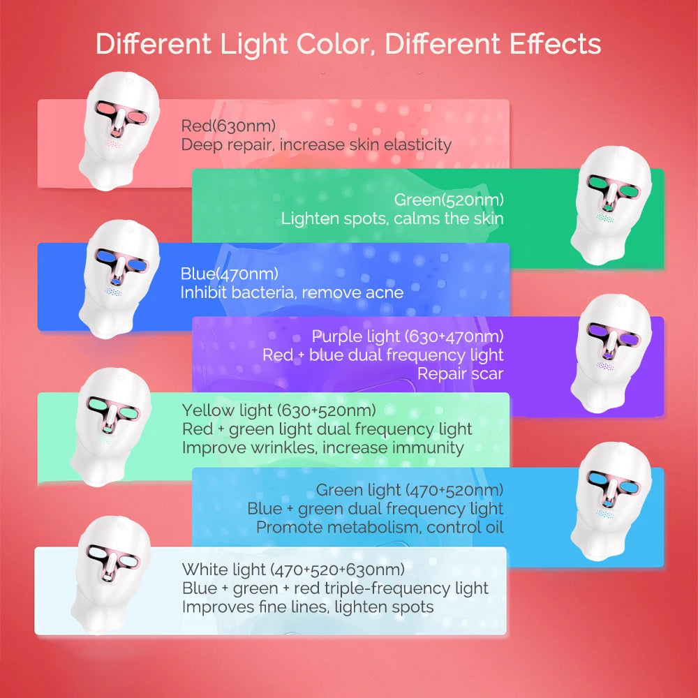 Maschera facciale a LED a 7 colori Viso e collo Photon Ringiovanimento della pelle Sbiancamento ricaricabile Cura del viso Trattamento di bellezza - sandraperfume